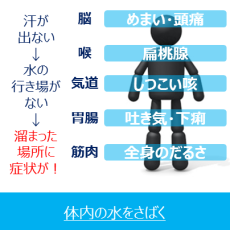 夏カゼはさばけない水分が原因！