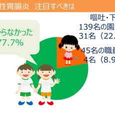 かからなかった人になるには？