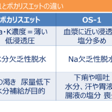 経口補水液とスポーツドリンク